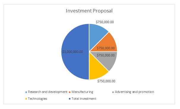 Investment Proposal