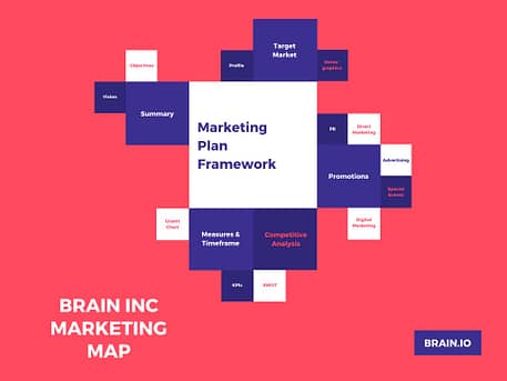 Brain Inc Marketing Map 
