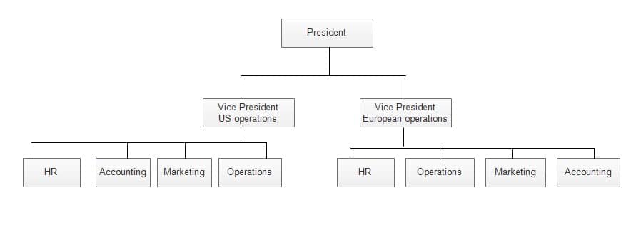  Cleaning Services Management and organizational structure